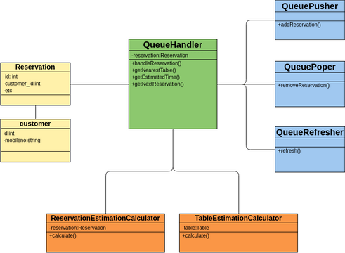 Queue Management System Class Diagram | Visual Paradigm User ...